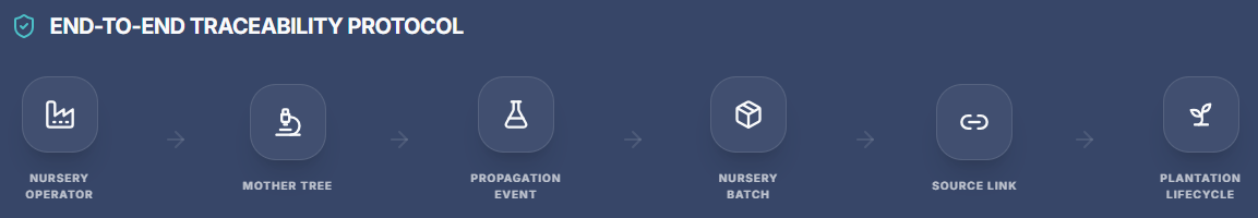 Home agartrace com lifecycle